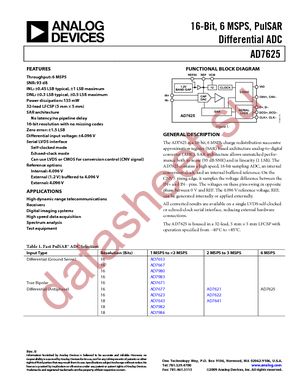 AD7625BCPZ datasheet  